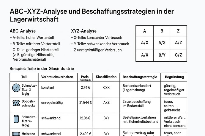 abc_xyz_industriemeister